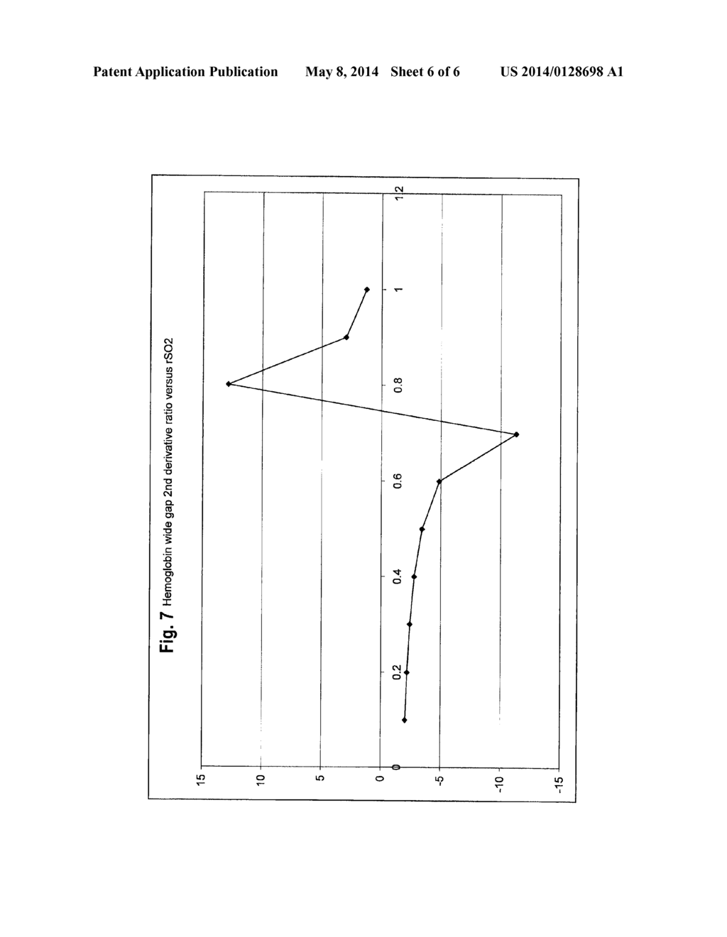 SYSTEM AND METHOD OF RESOLVING OUTLIERS IN NIRS CEREBRAL OXIMETRY - diagram, schematic, and image 07