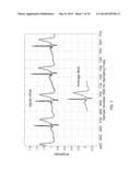 ELECTROCARDIOGRAM SIGNAL DETECTION diagram and image