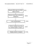 METHOD AND APPARATUS FOR MEASURING THE LEVELS OF HORMONES, NEURO     TRANSMITTERS, BIO MARKERS, OR THE LIKE diagram and image