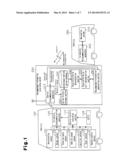 RECOMMENDATION INFORMATION PROVISION SYSTEM diagram and image