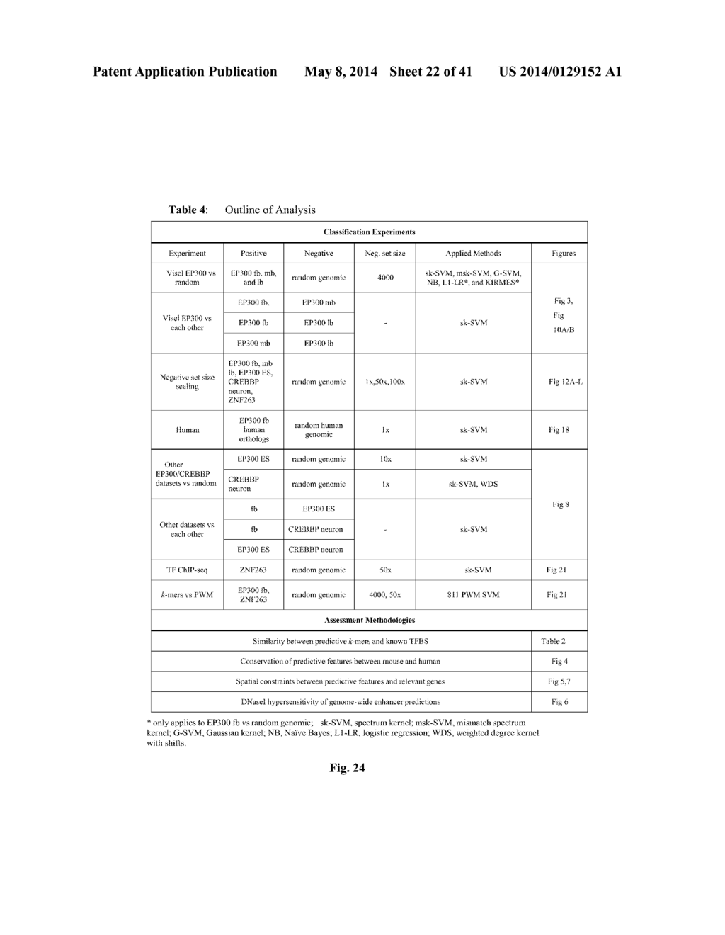 Methods, Systems and Devices Comprising Support Vector Machine for     Regulatory Sequence Features - diagram, schematic, and image 23