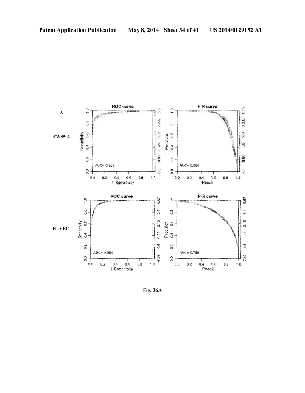 Methods, Systems and Devices Comprising Support Vector Machine for     Regulatory Sequence Features - diagram, schematic, and image 35