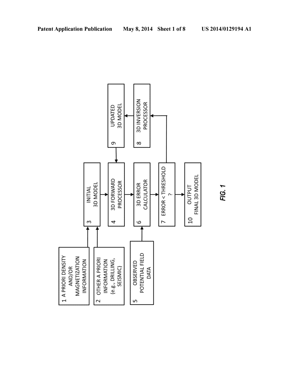 METHODS OF THREE-DIMENSIONAL POTENTIAL FIELD MODELING AND INVERSION FOR     LAYERED EARTH MODELS - diagram, schematic, and image 02