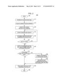 DETERMINING CALCULATION EXPRESSION FOR FINDING KPI RELATING TO BUSINESS     PROCESS diagram and image