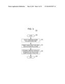 DETERMINING CALCULATION EXPRESSION FOR FINDING KPI RELATING TO BUSINESS     PROCESS diagram and image