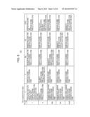 DETERMINING CALCULATION EXPRESSION FOR FINDING KPI RELATING TO BUSINESS     PROCESS diagram and image