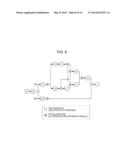 DETERMINING CALCULATION EXPRESSION FOR FINDING KPI RELATING TO BUSINESS     PROCESS diagram and image