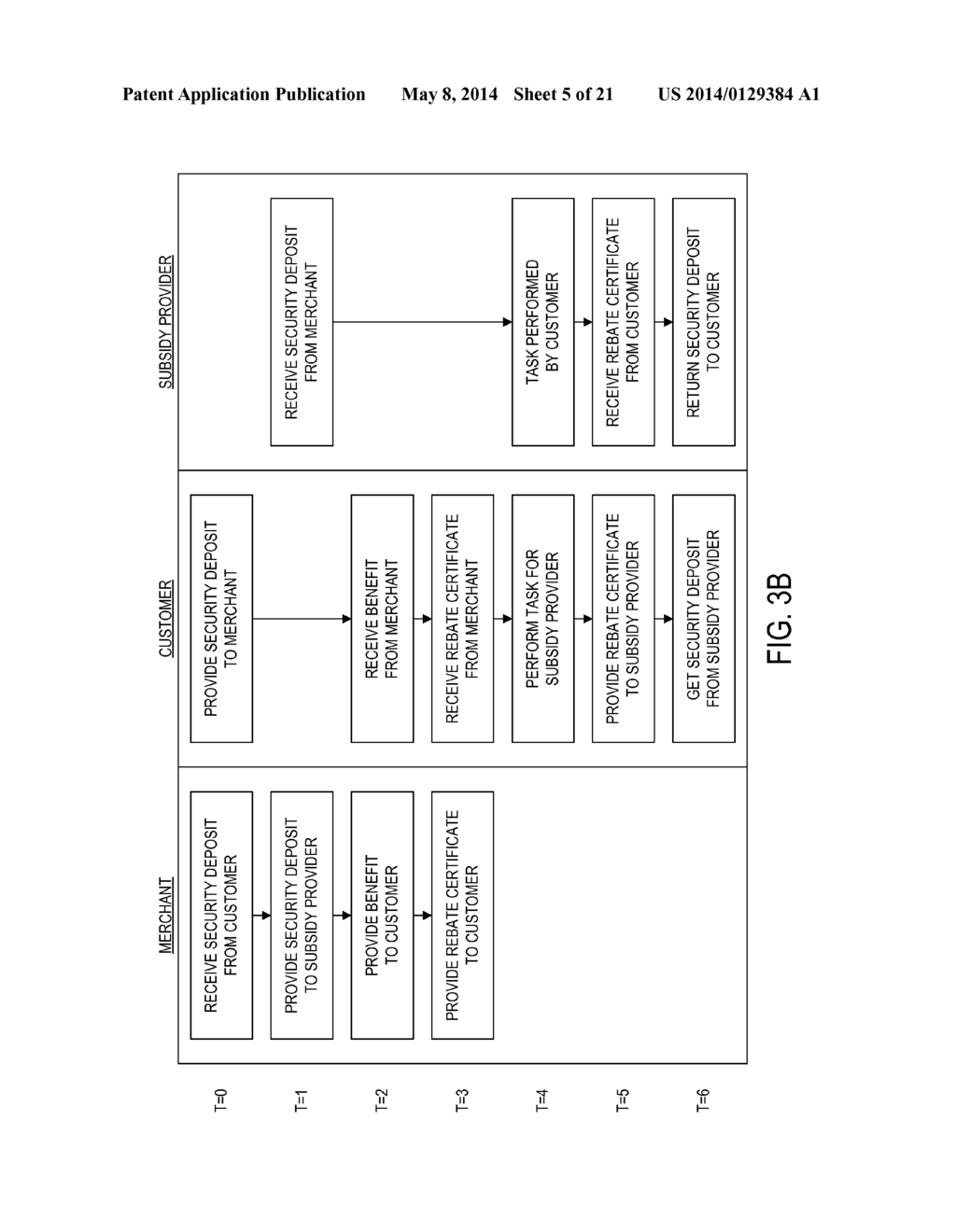 SYSTEMS AND METHODS WHEREIN A SECURITY DEPOSIT FACILITATES A TRANSACTION     IN WHICH A BENEFIT IS APPLIED IN EXCHANGE FOR PERFORMANCE OF A TASK - diagram, schematic, and image 06