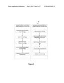 FINANCIAL INSTITUTION ACCOUNT NETWORKING diagram and image