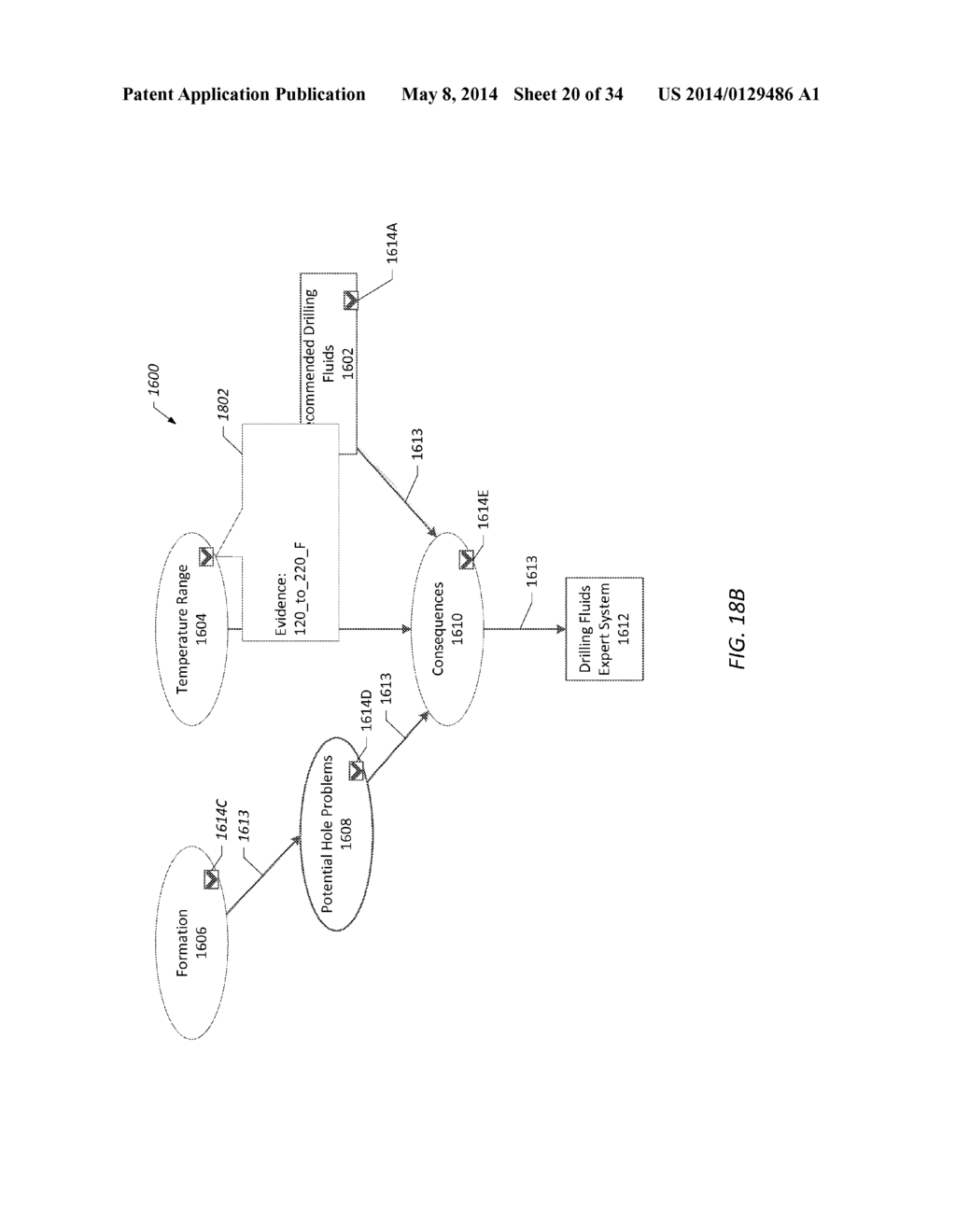 SYSTEMS AND METHODS FOR DRILLING FLUIDS EXPERT SYSTEMS USING BAYESIAN     DECISION NETWORKS - diagram, schematic, and image 21