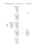 INFORMATION PROCESSING DEVICE, INFORMATION PROCESSING METHOD AND PROGRAM diagram and image