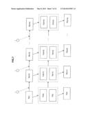 INFORMATION PROCESSING DEVICE, INFORMATION PROCESSING METHOD AND PROGRAM diagram and image