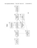 INFORMATION PROCESSING DEVICE, INFORMATION PROCESSING METHOD AND PROGRAM diagram and image