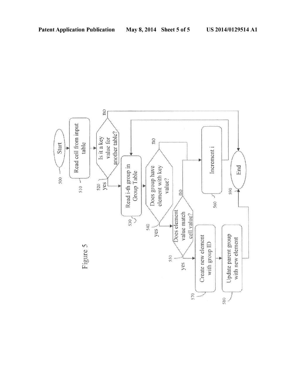 System and Method to Transform a Complex Database Into a Simple, Faster,     and Equivalent Database - diagram, schematic, and image 06