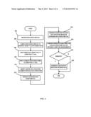 VERIFYING DATA STRUCTURE CONSISTENCY ACROSS COMPUTING ENVIRONMENTS diagram and image