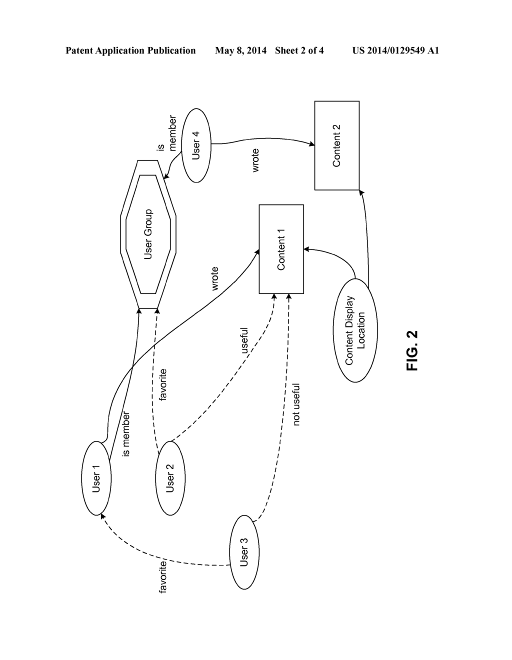 Attribute-Based Rating of Authors and Content - diagram, schematic, and image 03