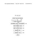 INFORMATION PROCESSING APPARATUS, INFORMATION PROCESSING METHOD, STORAGE     MEDIUM, AND PROGRAM diagram and image