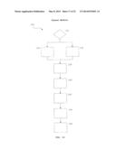 System and Methods for Enabling Customer Network Control in Third-Party     Computing Environments diagram and image