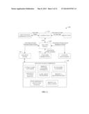 ASSET CURATION FOR CLOUD SOLUTIONS diagram and image