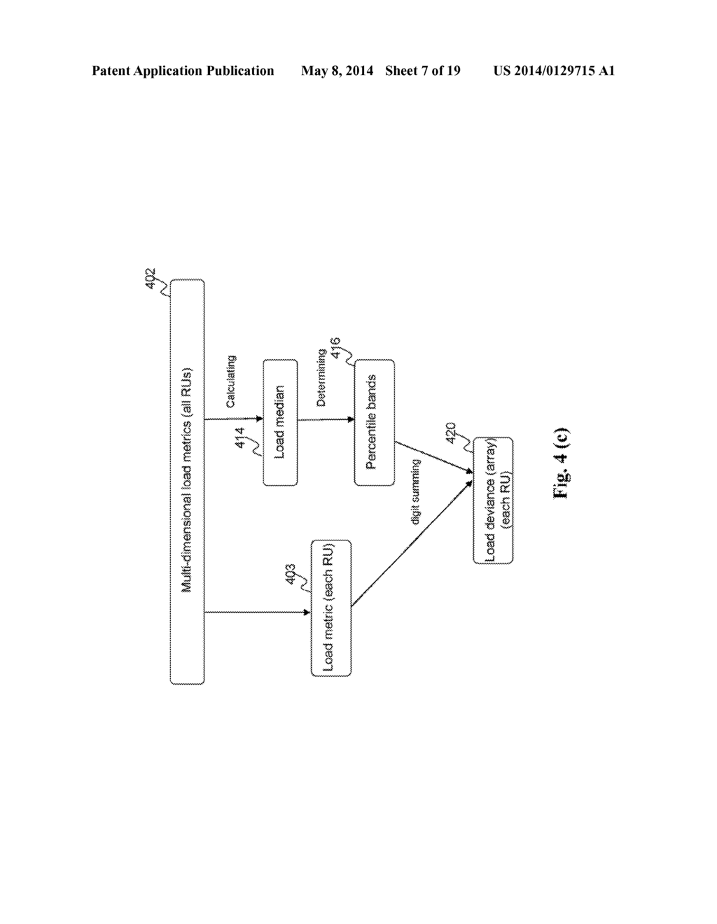 METHOD AND SYSTEM FOR WORK LOAD BALANCING - diagram, schematic, and image 08