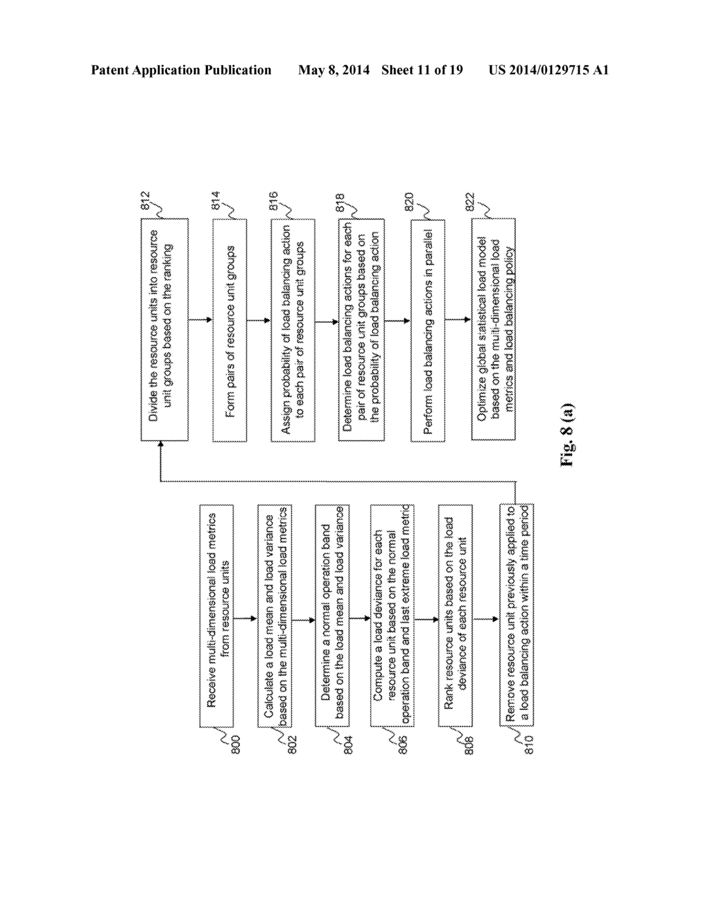 METHOD AND SYSTEM FOR WORK LOAD BALANCING - diagram, schematic, and image 12