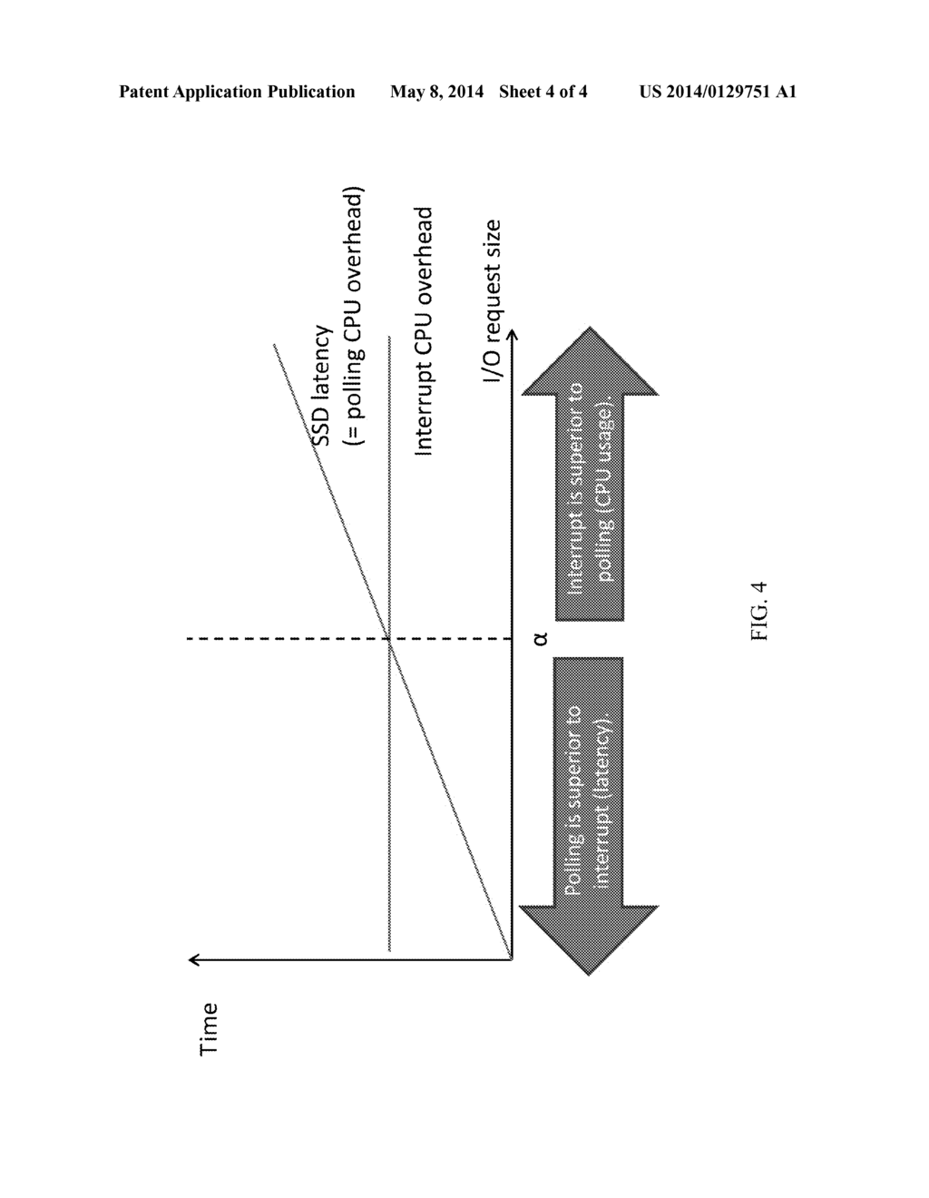 HYBRID INTERFACE TO IMPROVE SEMICONDUCTOR MEMORY BASED SSD PERFORMANCE - diagram, schematic, and image 05