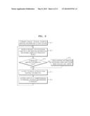 NON-VOLATILE MEMORY DEVICE AND HOST DEVICE CONFIGURED TO COMMUNICATION     WITH THE SAME diagram and image