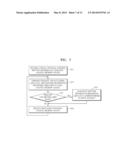 NON-VOLATILE MEMORY DEVICE AND HOST DEVICE CONFIGURED TO COMMUNICATION     WITH THE SAME diagram and image