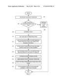 REDUCING MICROPROCESSOR PERFORMANCE LOSS DUE TO TRANSLATION TABLE     COHERENCY IN A MULTI-PROCESSOR SYSTEM diagram and image