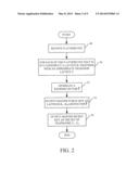 ATTRIBUTE BASED ENCRYPTION USING LATTICES diagram and image