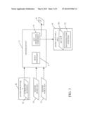 ATTRIBUTE BASED ENCRYPTION USING LATTICES diagram and image