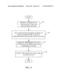 ATTRIBUTE BASED ENCRYPTION USING LATTICES diagram and image