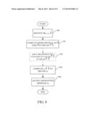 ATTRIBUTE BASED ENCRYPTION USING LATTICES diagram and image