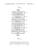 METHOD OF DYNAMICALLY SCALING A POWER LEVEL OF A MICROPROCESSOR diagram and image