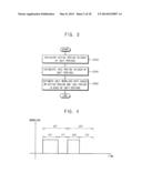 METHOD OF DYNAMICALLY SCALING A POWER LEVEL OF A MICROPROCESSOR diagram and image