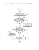 METHOD OF DYNAMICALLY SCALING A POWER LEVEL OF A MICROPROCESSOR diagram and image