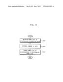 METHOD OF DYNAMICALLY SCALING A POWER LEVEL OF A MICROPROCESSOR diagram and image