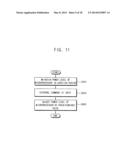 METHOD OF DYNAMICALLY SCALING A POWER LEVEL OF A MICROPROCESSOR diagram and image