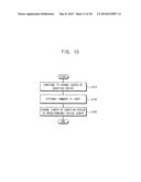 METHOD OF DYNAMICALLY SCALING A POWER LEVEL OF A MICROPROCESSOR diagram and image