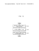 METHOD OF DYNAMICALLY SCALING A POWER LEVEL OF A MICROPROCESSOR diagram and image