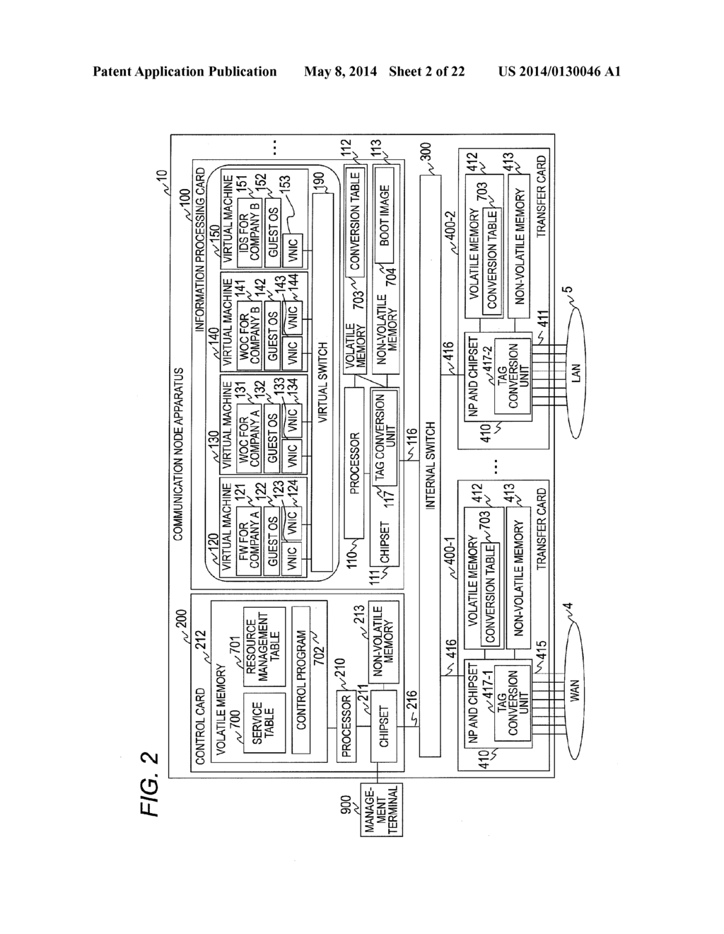 COMMUNICATION APPARATUS AND CONFIGURATION METHOD - diagram, schematic, and image 03