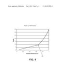 DISTRIBUTION OF TASKS AMONG ASYMMETRIC PROCESSING ELEMENTS diagram and image