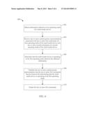 CONTEXTUAL GESTURE CONTROLS diagram and image