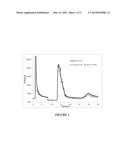 METHOD FOR DETERMINING THE EFFECTIVENESS OF ASPHALTENE DISPERSANT     ADDITIVES FOR INHIBITING OR PREVENTING ASPHALTENE PRECIPITATION IN A     HYDROCARBON-CONTAINING MATERIAL SUBJECTED TO ELEVATED TEMPERATURE AND     PRESSURE CONDITIONS diagram and image