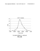 Micro-Electrical Discharged Based Metrology System diagram and image