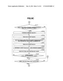 INK SUPPLY METHOD AND INK SUPPLY APPARATUS diagram and image