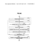 INK SUPPLY METHOD AND INK SUPPLY APPARATUS diagram and image