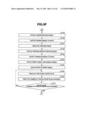 INK SUPPLY METHOD AND INK SUPPLY APPARATUS diagram and image