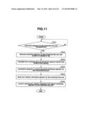 INK SUPPLY METHOD AND INK SUPPLY APPARATUS diagram and image