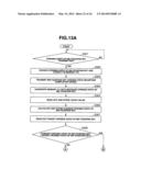 INK SUPPLY METHOD AND INK SUPPLY APPARATUS diagram and image